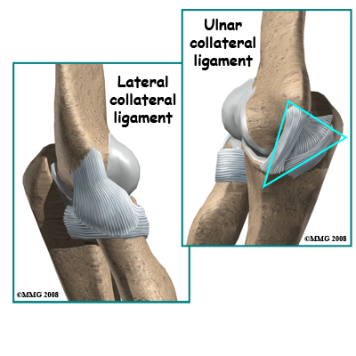 Ulnar Collateral Ligament Injuries